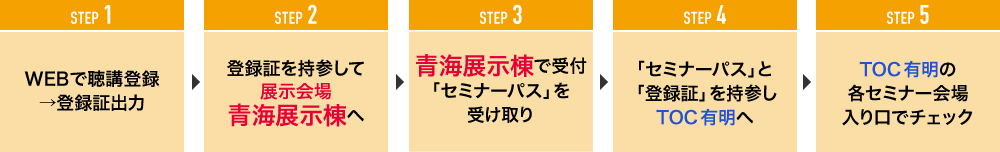 WEBで聴講登録→登録証出力　登録証を持参して展示会場青海展示棟へ　青海展示棟で受付登録証と引き換えに「聴講券」を受け取り　「聴講券」持参しTOC有明へ　TOC有明の各セミナー会場入り口でチェック